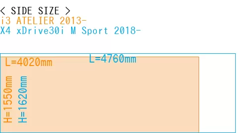 #i3 ATELIER 2013- + X4 xDrive30i M Sport 2018-
